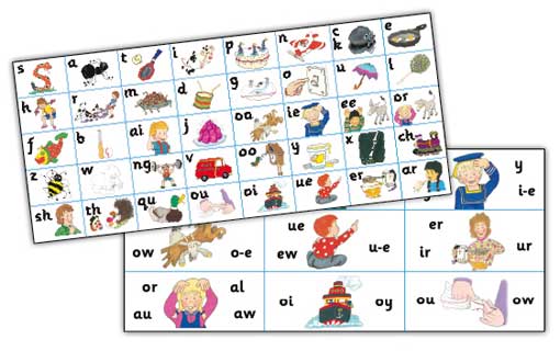 Jolly Phonics Letter Sound Strips Phonickidsonline